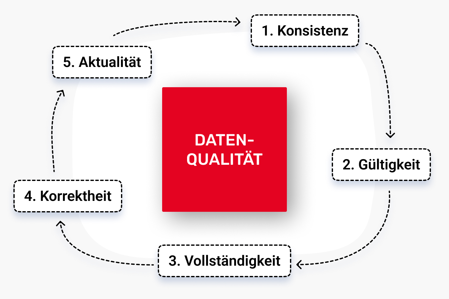 bosch tt dqt 04 detail image 3