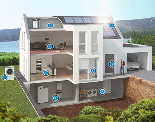 bosch tt energiemanager 03 projects preview